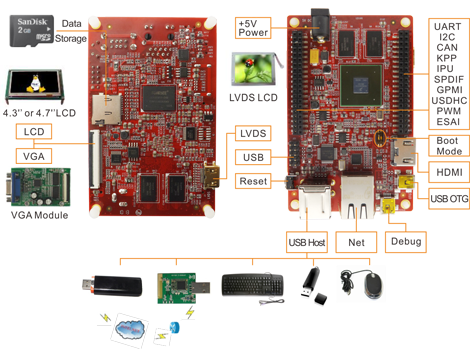 MarS_Board_Description