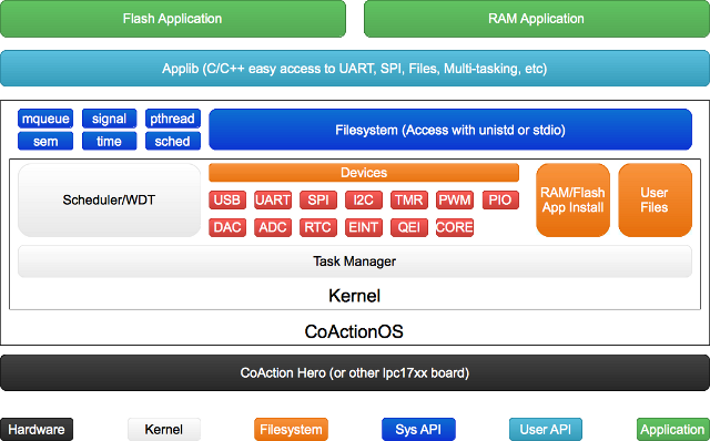 coactionos-firmware-architecture