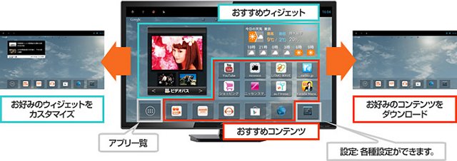 AU_Smart_TV_Stick_Home_Screen