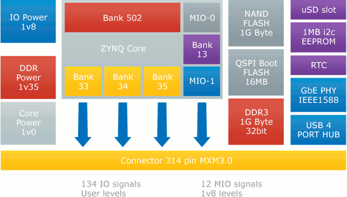 EnSilica_eSi-ZM1_Block_Diagram