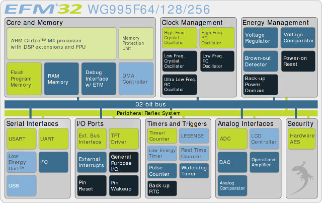 Wonder Gecko Blog Diagram (Click to Enlarge)