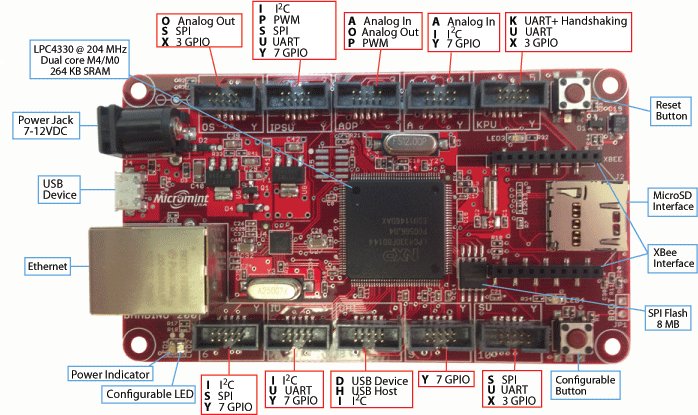 Micromint Bambino 200E Board Description