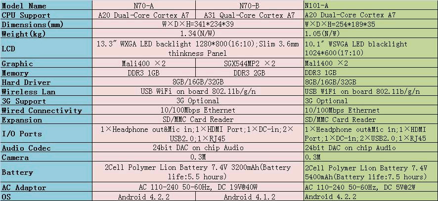 N70-A_N70-B_N101-A_Specifications