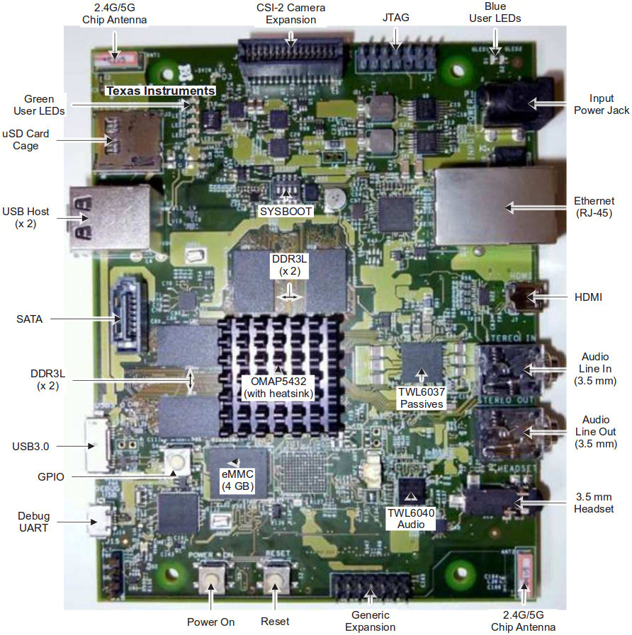 OMAP5432 EVM Description (Click to Enlarge)