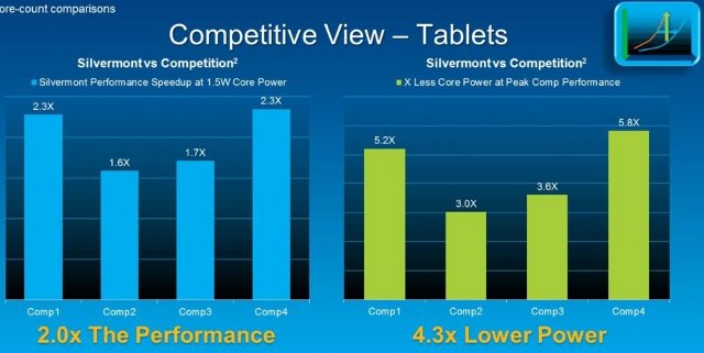Silvermont_Tablet_vs_ARM_Tablets
