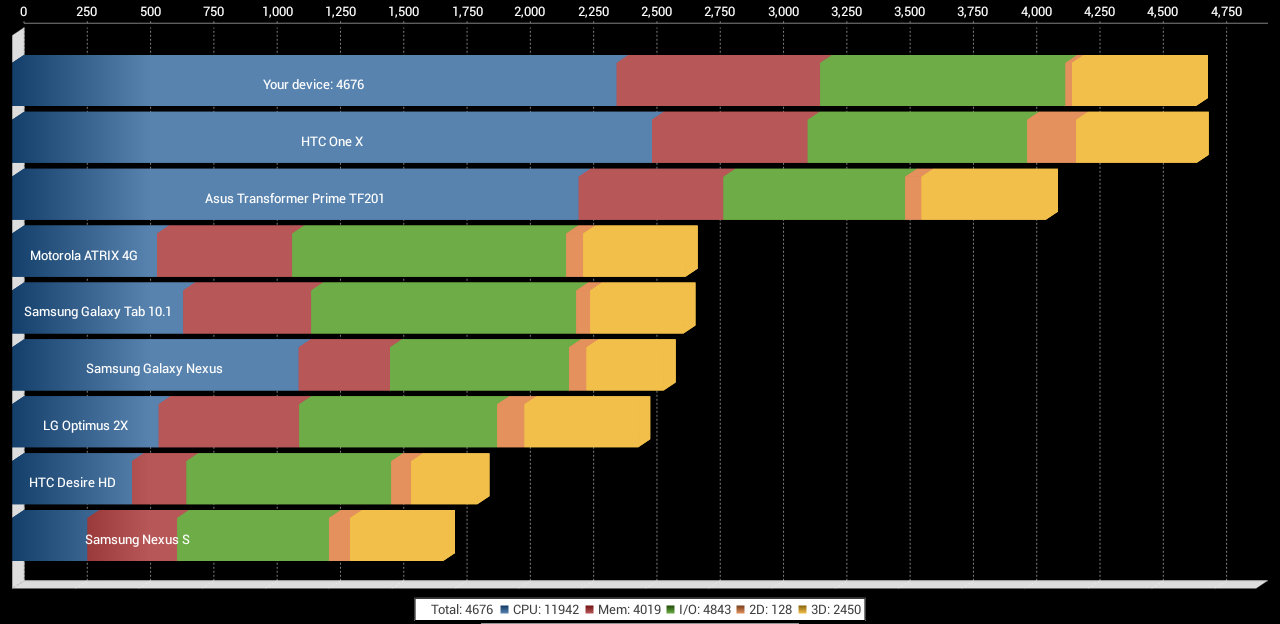 Tronsmart T428 Quadrant Score (Click to Enlarge)