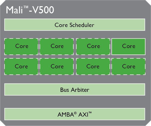ARM_Mali-V500