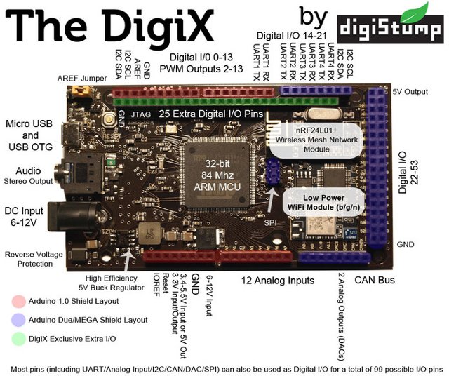 DigiX