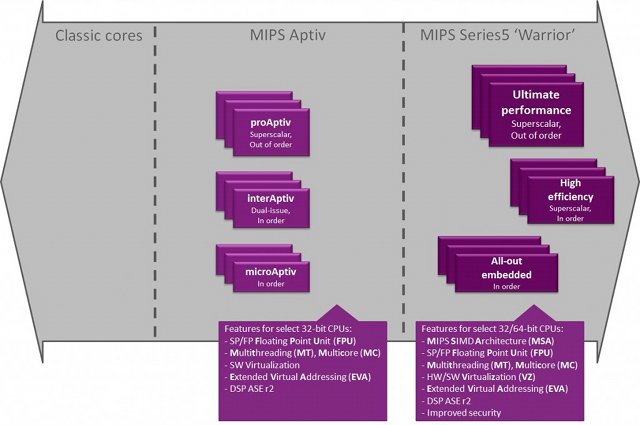 MIPS Aptiv Warrior