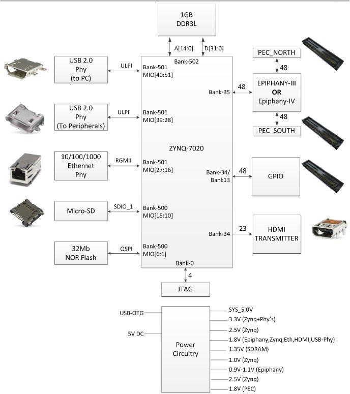 Parrallela Connexion Block Diagram