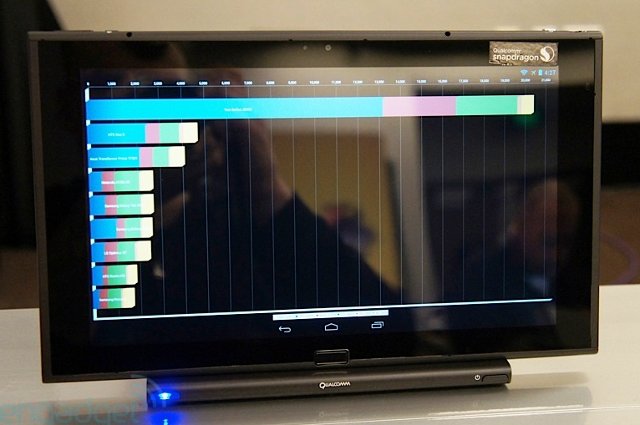 Qualcomm Snapdragon 800 Tablet MDP Quadrant