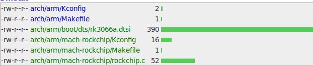 RK3066_Mainline_Kernel