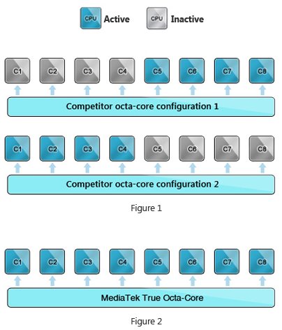 ARM_Octa-core_Comparison