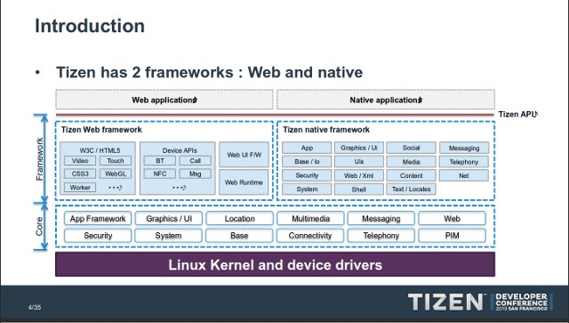 Tizen_Web_and_Native_Framework_640px