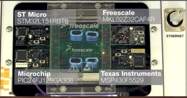 Freescale_STMicro_Microchip_Texas_Instruments_Testbed