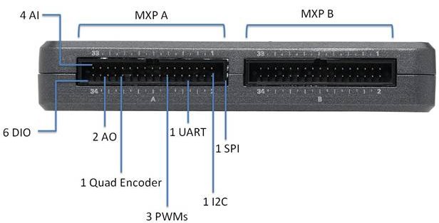 NI_myRIO_MXP_Connectors