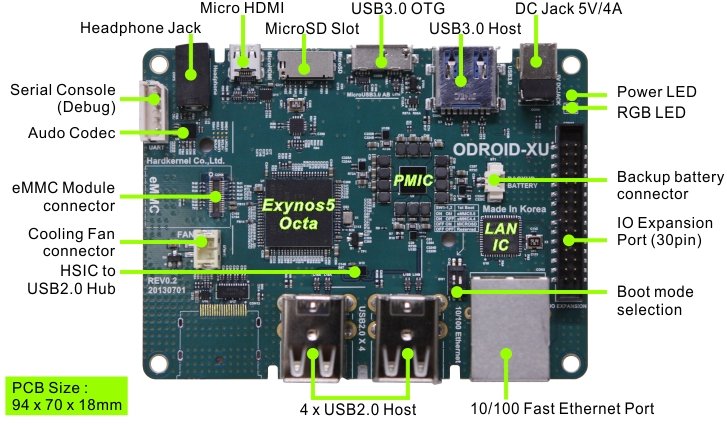 ODROID-XU