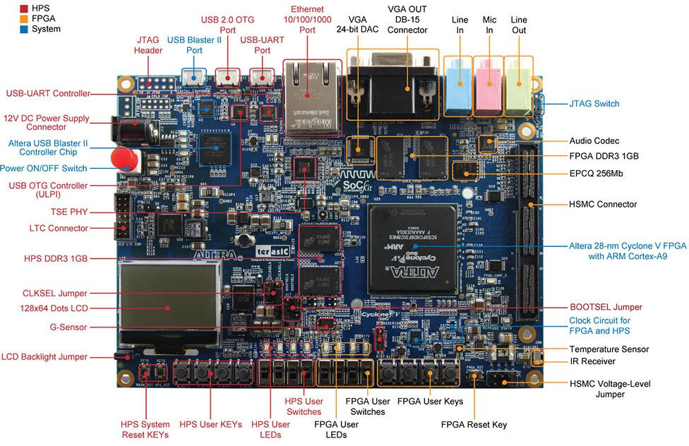 Terasic SoCKit Development Board (Click to Enlarge)