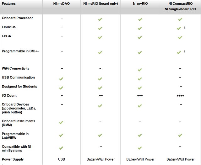 myRIO_Hardware_Software_Comparison