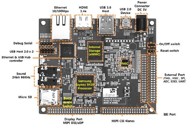 Arndale Octa Development Board with Exynos 5420