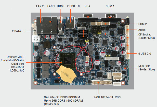 Avalue ECM-KA Board Description (Click to Enlarge)