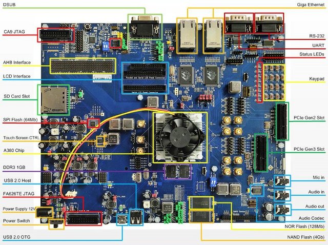 SoCreative IV Board Description (Click to Enlarge)