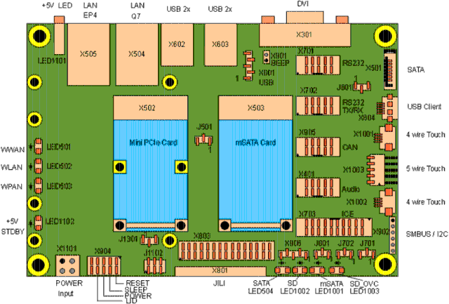 Qseven Baseboard Block Diagram (Click to Enlarge)