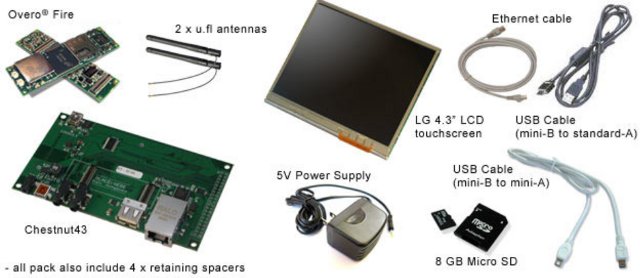 Overo EVM Pack, One of the Remote Data Collection Kits.