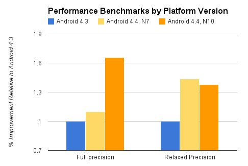 Renderscript_Performance_Android_4.3_vs_Android_4.4