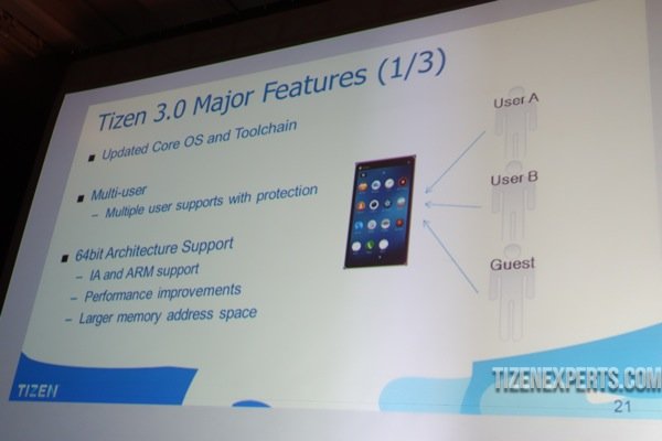 Tizen_3.0_Features