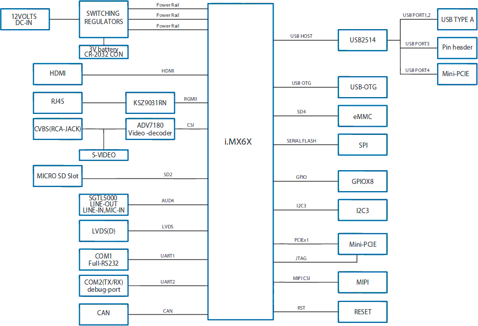 VAB-820 Block Diagram (Click to Enlarge)