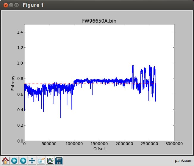 binwalk_entropy