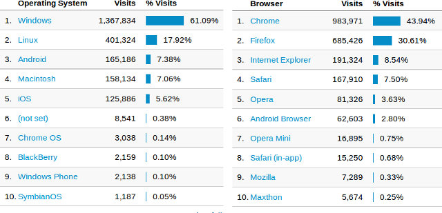 CNXSoft_OS_Browser