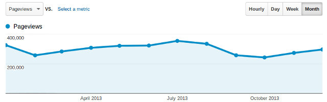 CNXSoft_Traffic_2013