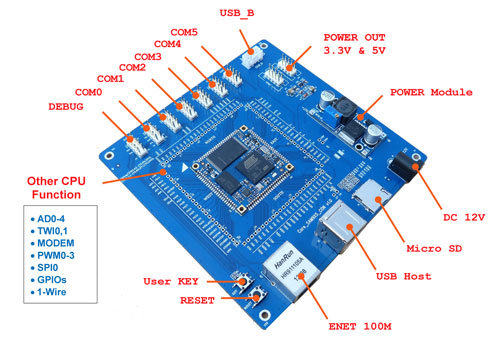 CORE9G25-CON