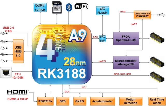 Crystal Board Block Diagram