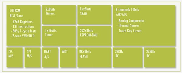 LGT8F88A Block Diagram