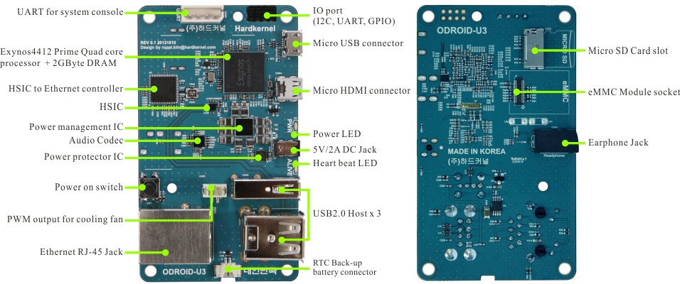 ODROID-U3 Board Description (Click to Enlarge)