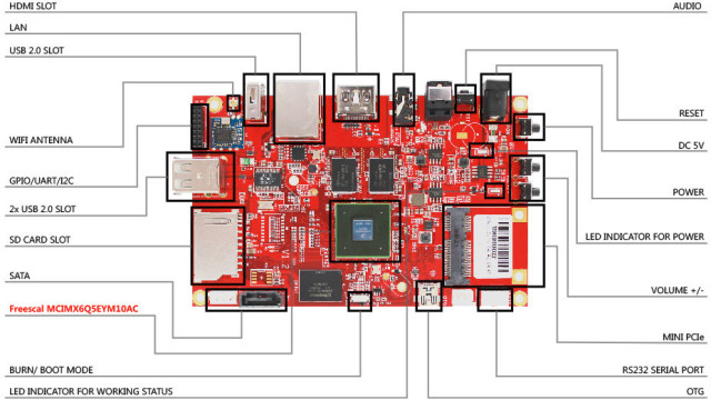 TBS Matix Board Description (Click to Enlarge)