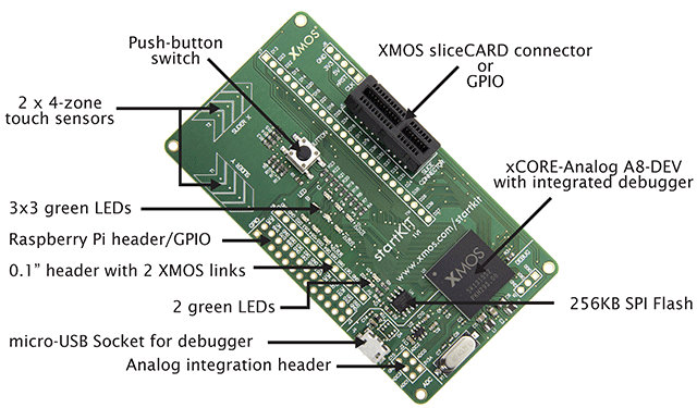 XMOS_Startkit