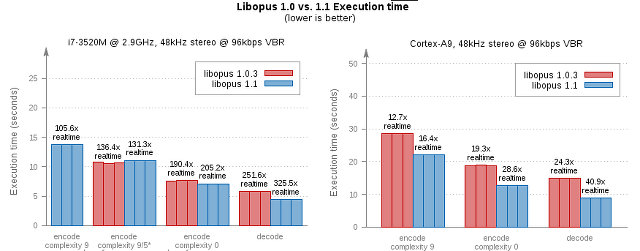 Voip Codec Comparison Chart