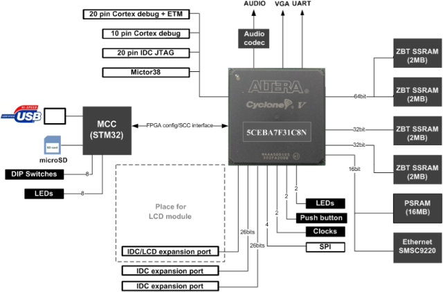 Block Diagram