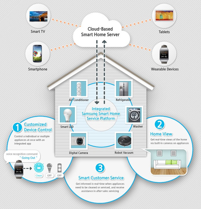 Samsung_Smart_Home