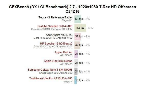 Tegra_K1_vs_Intel