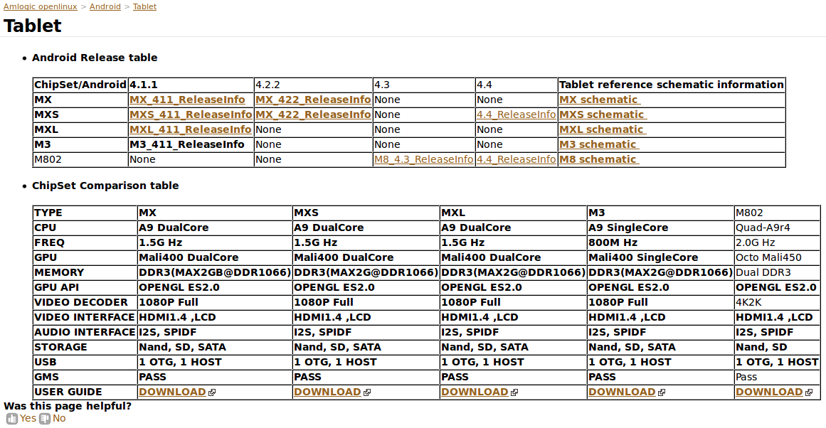 AMLogic_M802_Android_SDK_Schematics