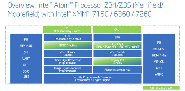 Atom_Merrifield_Moorefield_Block_Diagram