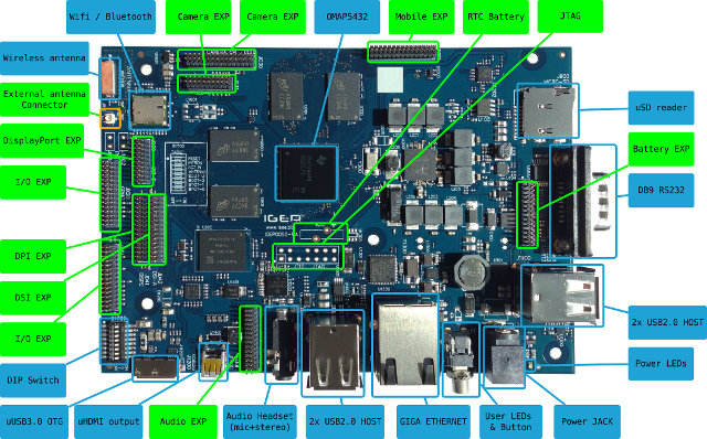 IGEPv5 Development Board Description (Click to Enlarge)