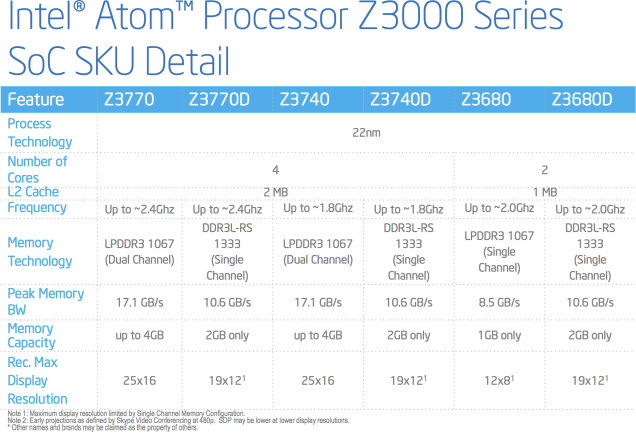 Intel_Z3600_Z3700_Models