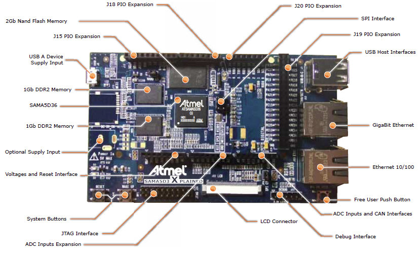 ATSAMA5D3_Xplained_Description