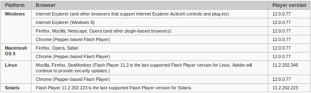 Adobe_Flash_Player_Version